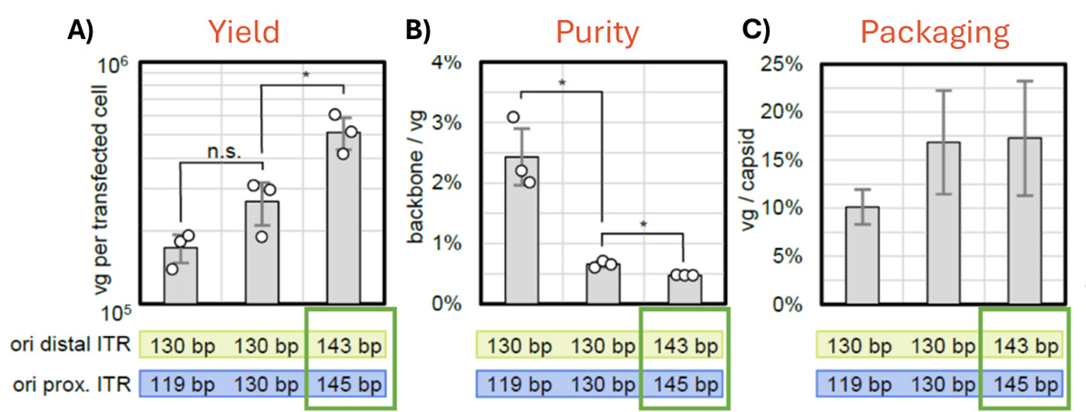 data-highlights Yield Purity Packaging